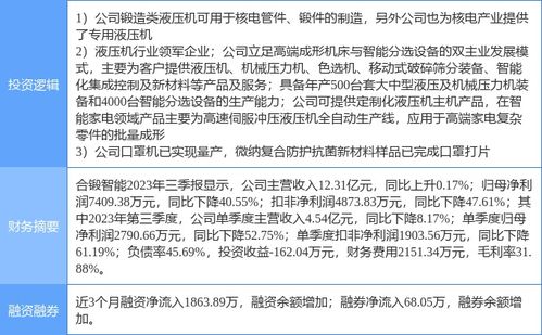 合鍛智能漲停解析 核電、流感口罩與工業(yè)母機(jī)多概念簇動(dòng)，智核信息引爆市場(chǎng)熱情